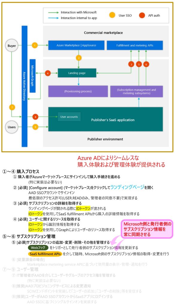 画像に alt 属性が指定されていません。ファイル名: %E6%8C%BF%E7%B5%B56_%E8%B3%BC%E5%85%A5%E3%83%BB%E7%AE%A1%E7%90%86%E3%83%97%E3%83%AD%E3%82%BB%E3%82%B9%E3%81%AE4%E3%81%A4%E3%81%AE%E5%BF%85%E9%A0%88-1-585x1024.jpg